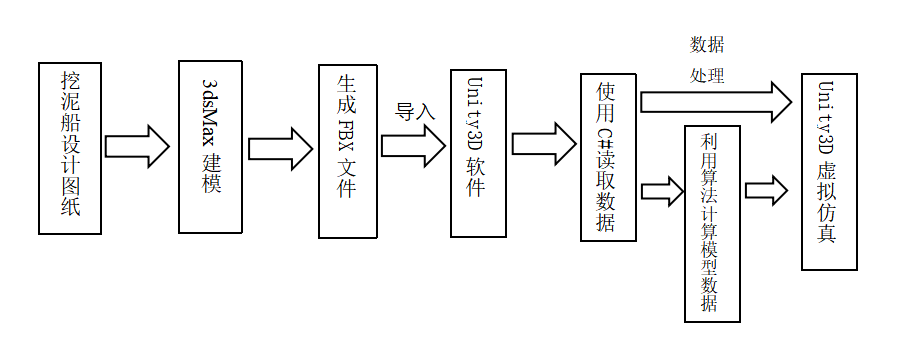 数据与建模流程